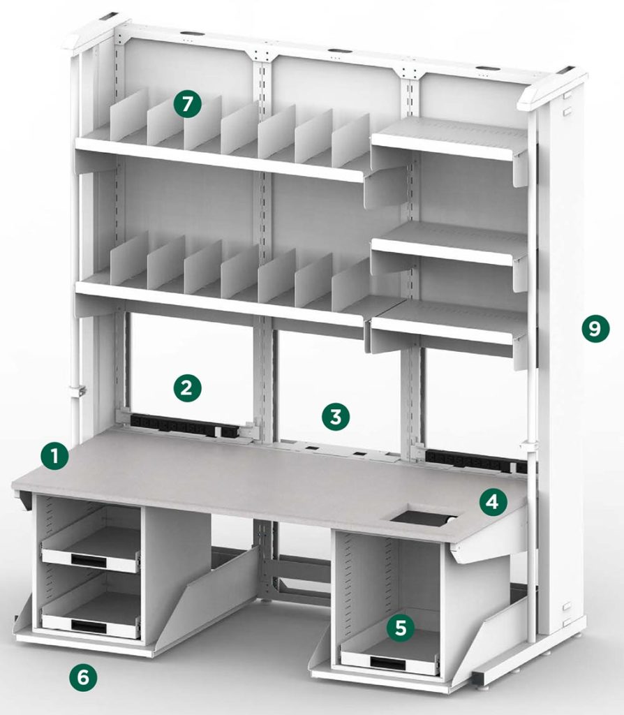 NCS-bench-system